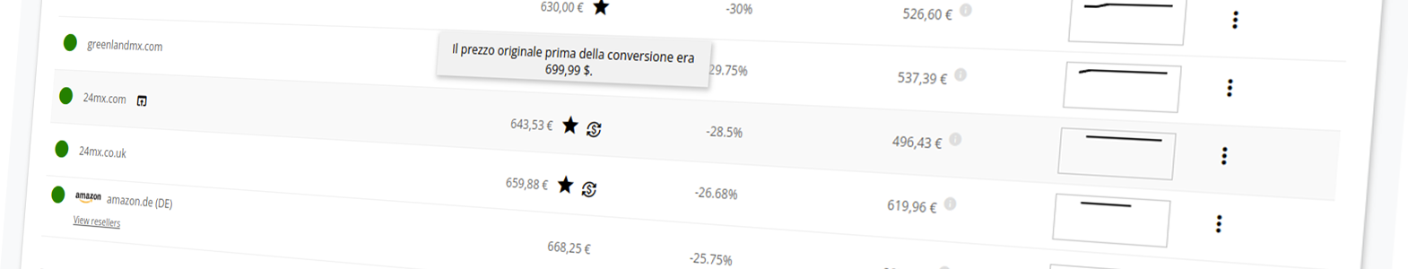 Conversione di valuta