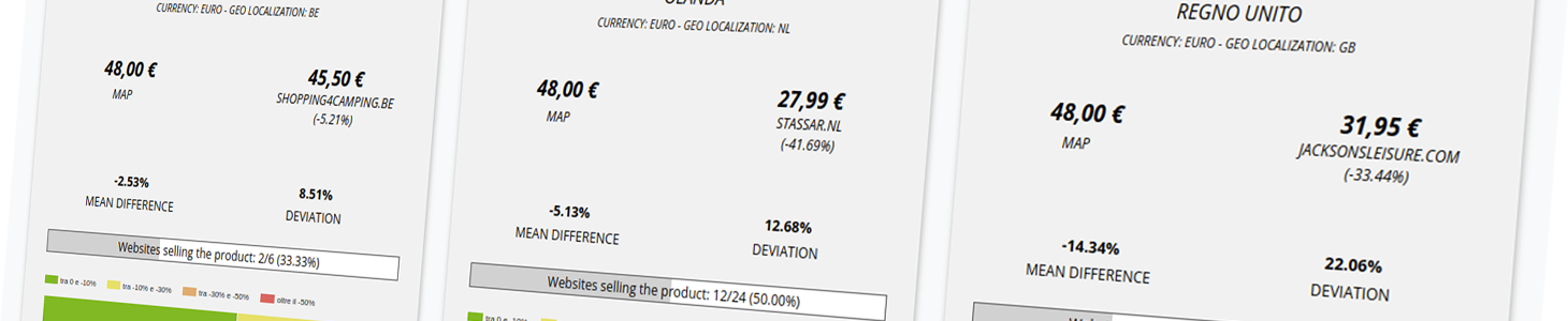 Liste di Monitoraggio