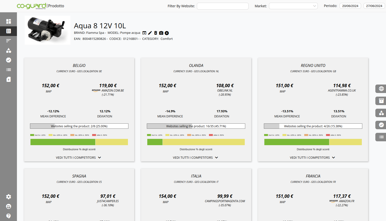 Liste di Monitoraggio