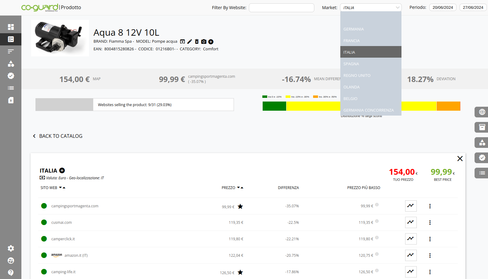 Liste di Monitoraggio