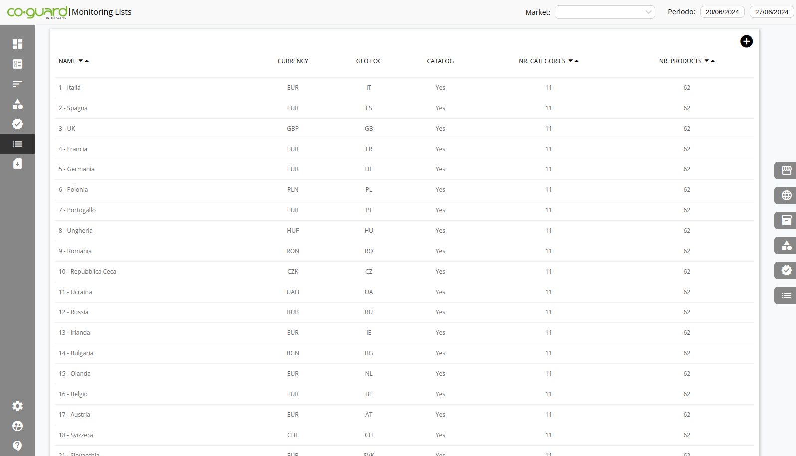 Conversione di valuta