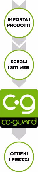 Come funziona Co-Guard